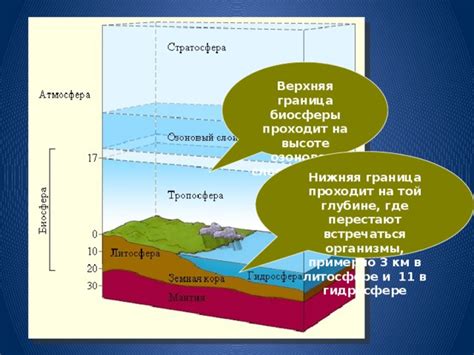 Значение границы биосферы на высоте 77 для человечества