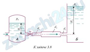 Избыточное трение