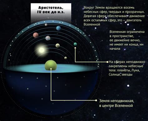 Исторические доказательства плоскости земли