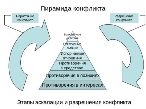 Медийная машина: влияние прессы на динамику отношений и их финальный исход