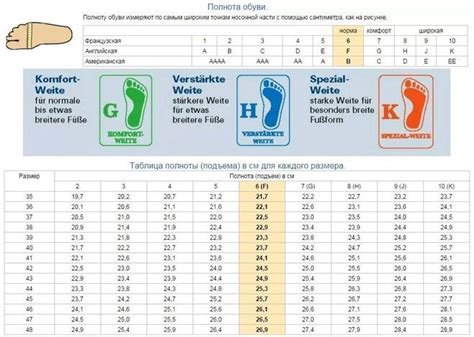 Неправильная посадка ноги в обуви