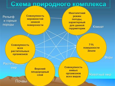 Популярные курорты и природные комплексы
