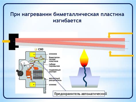 Тепловое расширение светодиодов