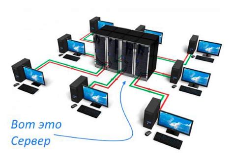Виндовс сервер: что это такое