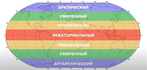Властители воздушных потоков: основные факторы, влияющие на образование атмосферных поясов