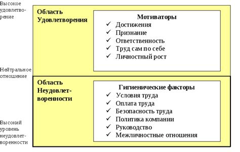 Мотивационные факторы, способствующие усиленному взаимодействию Ли Дон Ука с русским языком
