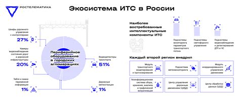Популярный вариант для организации различных событий - Урбан