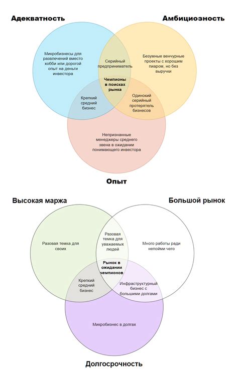 Предпочтение формата - вопрос личного вкуса