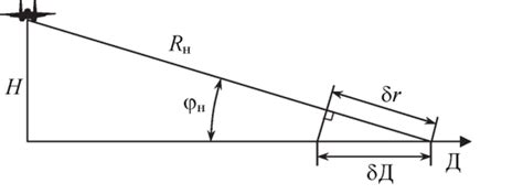 Разрешение и динамический диапазон