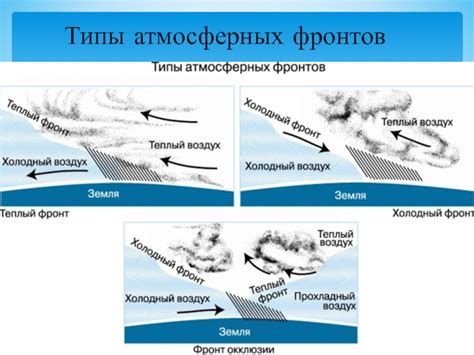 Роль атмосферных фронтов в возникновении зон сниженного атмосферного давления