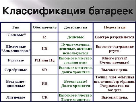 Химический состав и технология производства батареек типа 377