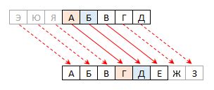 Алгоритм работы кода цезаря