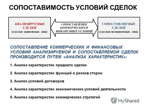 Анализ характеристик и функций