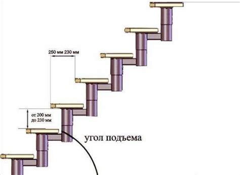 Влияние лестницы на размеры помещения