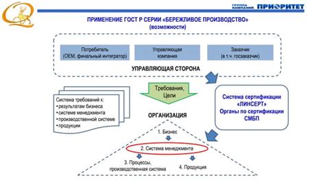 Возможности развития