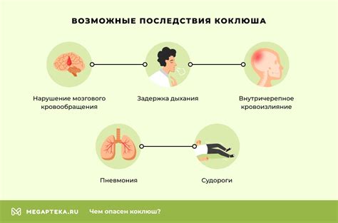 Возможные последствия: