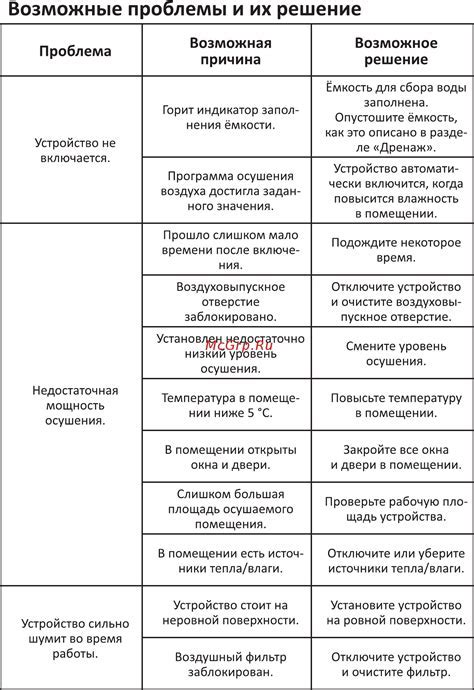 Возможные проблемы при отключении сервисов партнеров и их решение