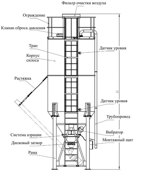 Выбор типа перепревшего силоса