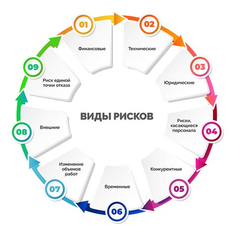 Другие риски и проблемы в парящем купе