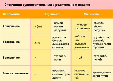 Изменение окончаний при склонении фамилии Калита в женском роде