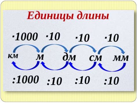 Измерение и обозначение новой длины