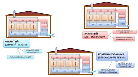 Используйте режимы экономии энергии