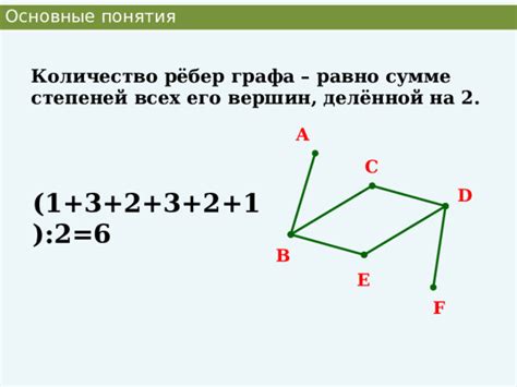 Как задать направление ребер графа