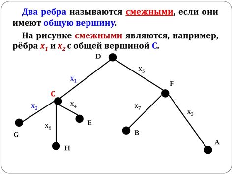 Как определить смежные вершины графа по матрице