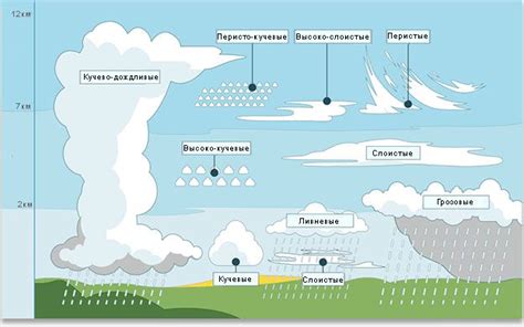 Как удалить облачность в Mostly Cloudy: основные методы
