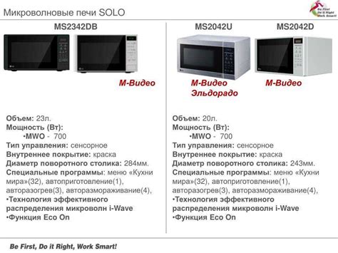 Как узнать мощность микроволновки по значкам с названием