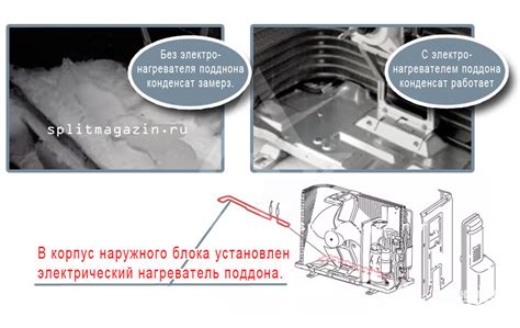 Как установить температуру на кондиционере без пульта Honeywell