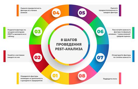 Как это сделать и возможные ограничения