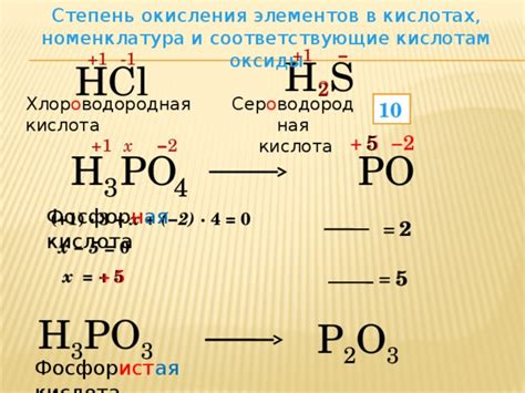 Когда используется приставка "ди" в оксидах и кислотах
