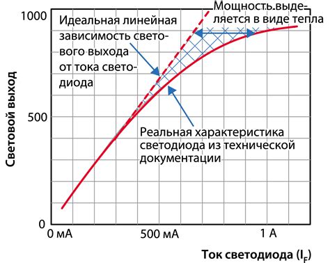 Методы изменения яркости: