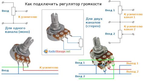 Настройка громкости и басовой мощности