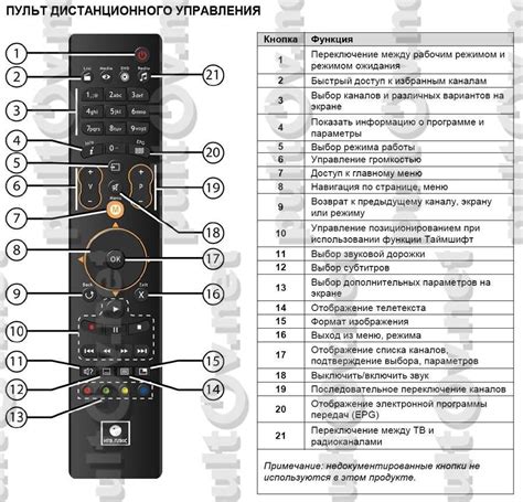 Настройка универсального пульта на телевизор Telefunken