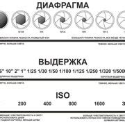 Настройте правильную экспозицию для идеальной фотографии