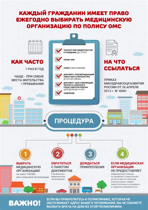 Необходимая документация для прививки в другой поликлинике