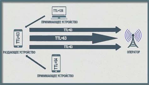 Ограничения оператора связи: