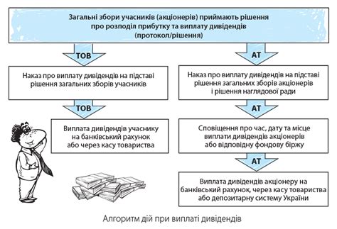 Ограничения при выплате дивидендов через кассу