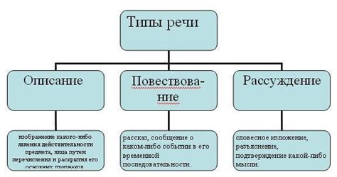 Описание и предложения