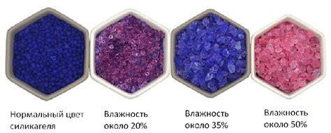 Определение и характеристики силикагеля