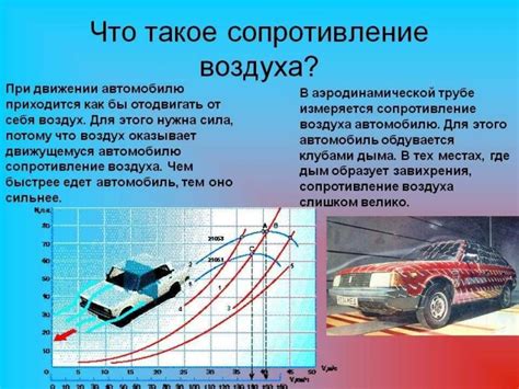 Оптимизируйте аэродинамику автомобиля