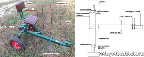 Основные преимущества установки колес от мотоблока на культиватор