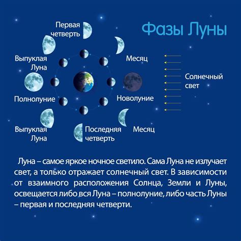 Отливка воска: какие фазы Луны важны