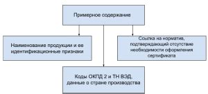 Оформление документов и оплата отправки