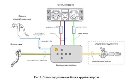 Подключение круиз контроля