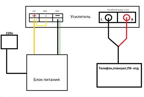 Подключение магнитолы к электрической сети