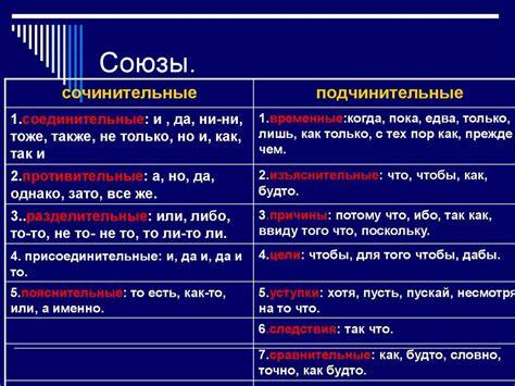 Полезные советы по использованию союзного слова в качестве подлежащего