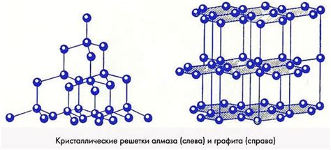 Понятие алмаза и его свойства